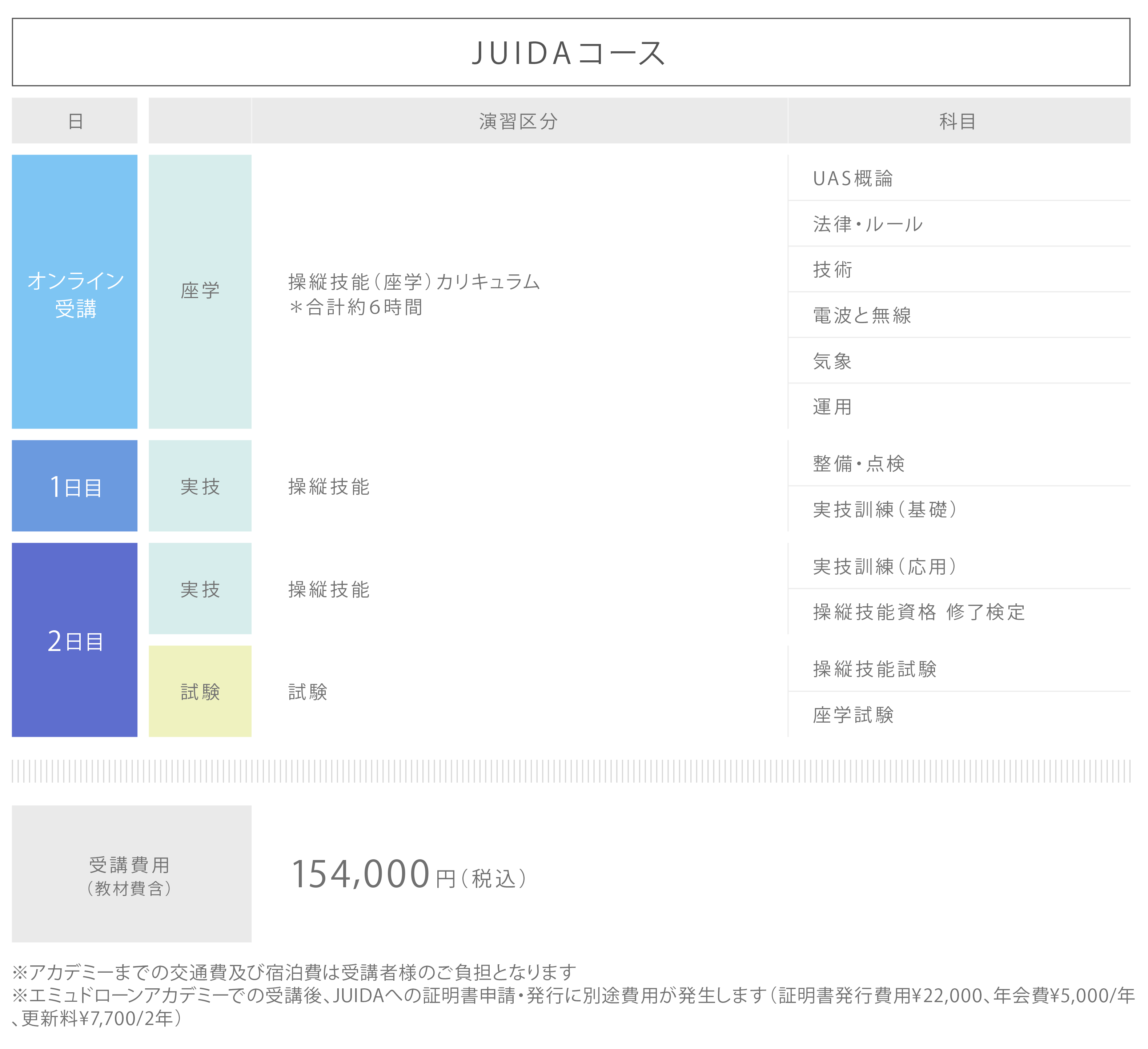 JUIDAカリキュラム