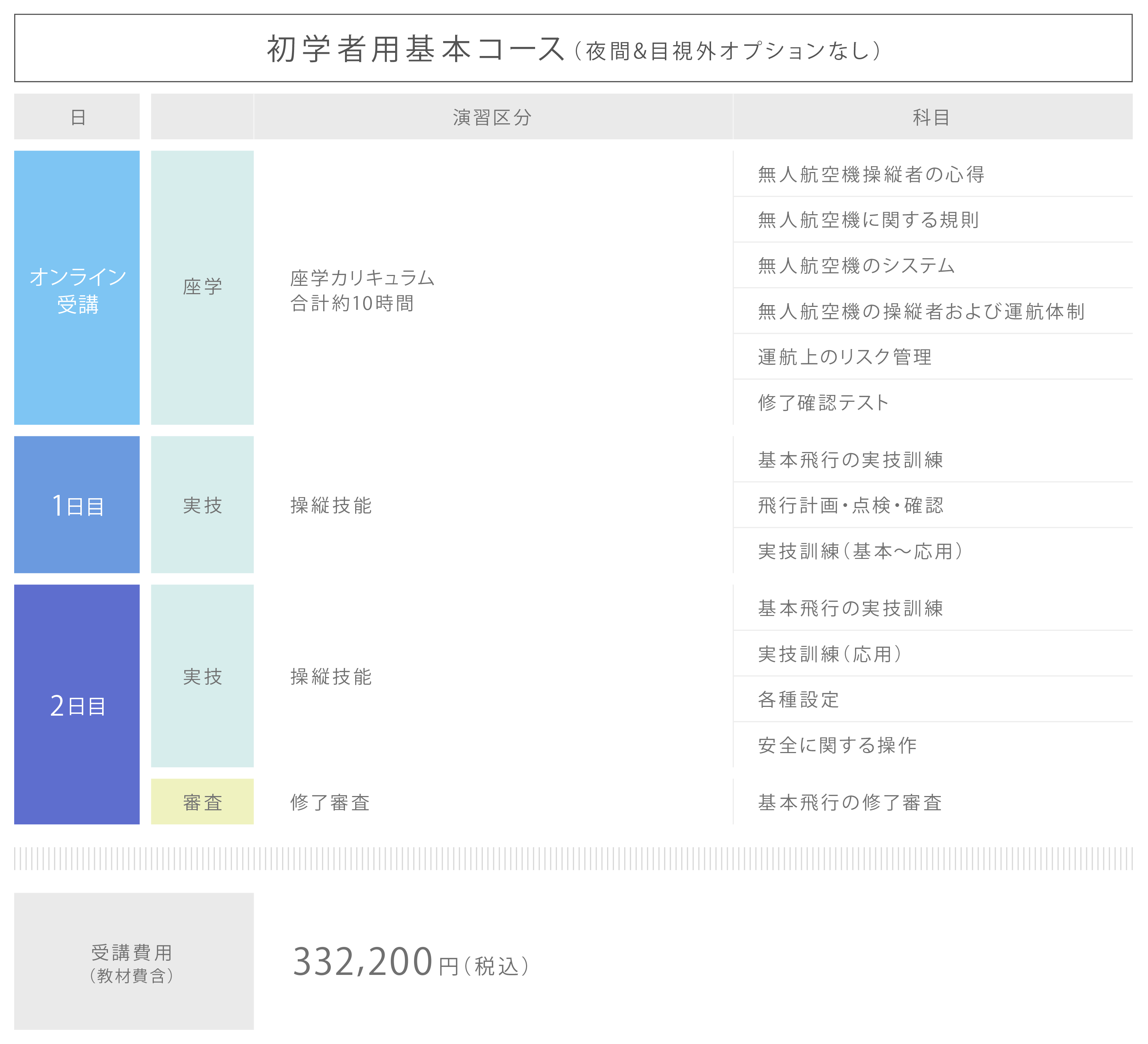 初学者基本カリキュラム