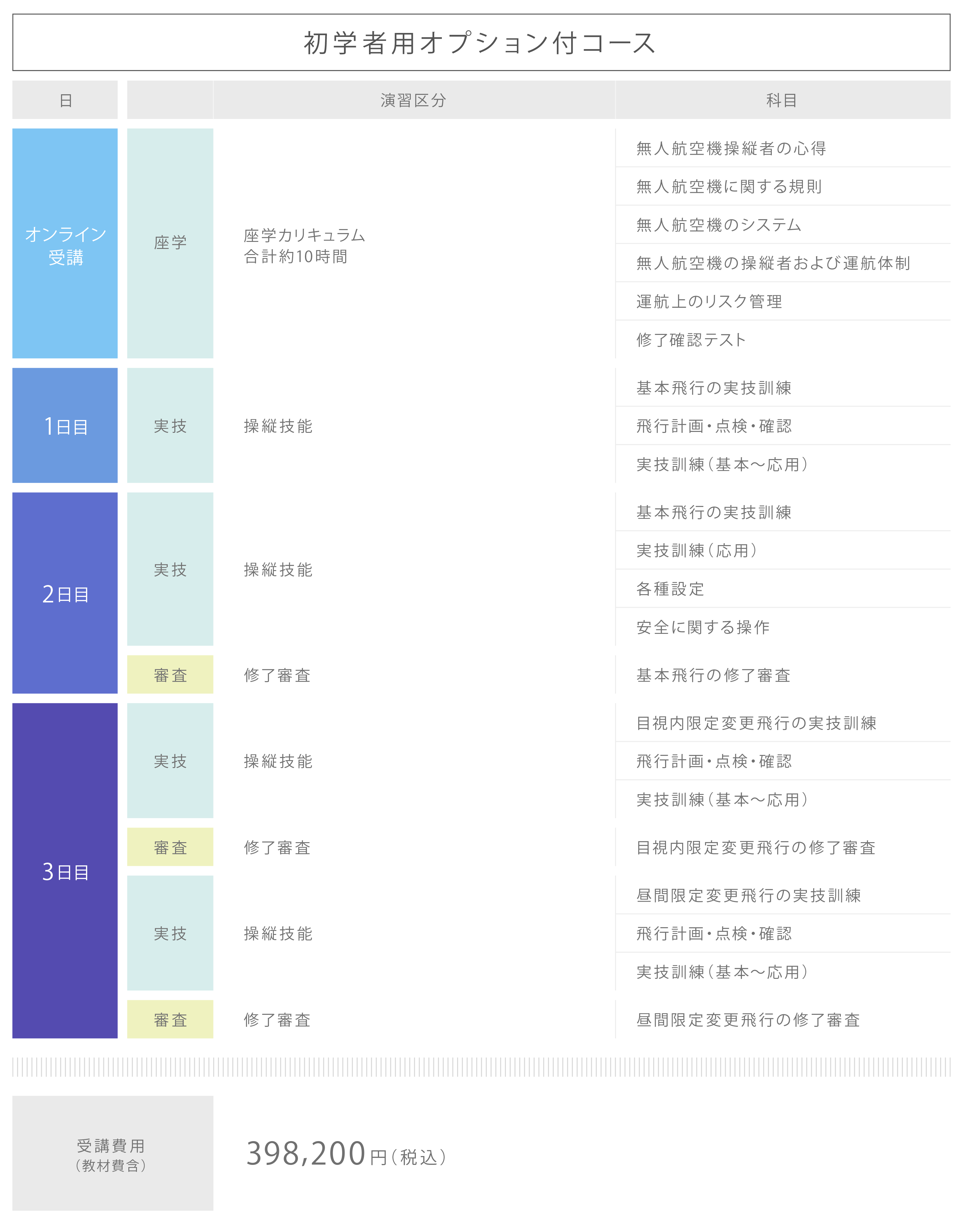 初学者オプション付きコースカリキュラム