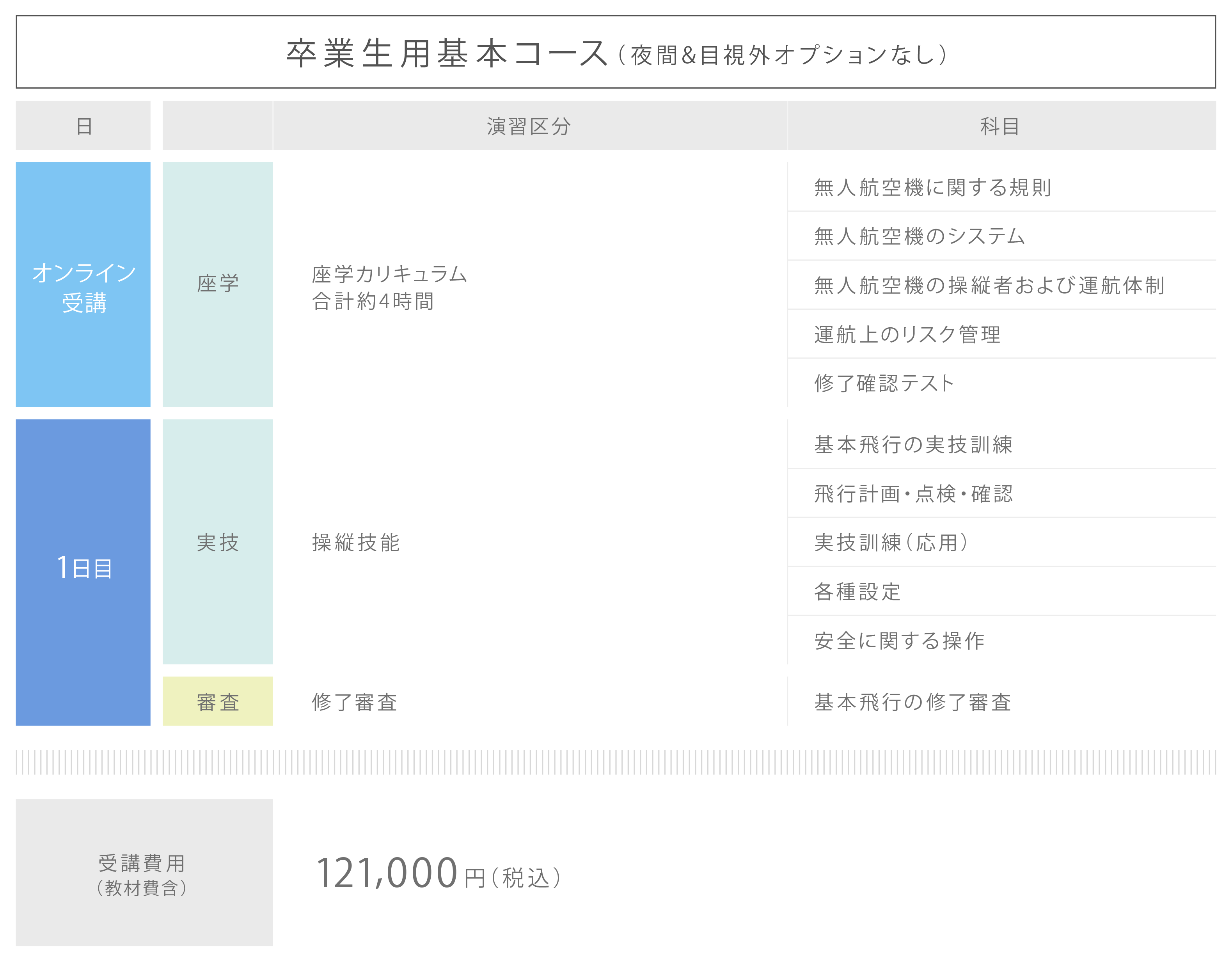 卒業生基本カリキュラム