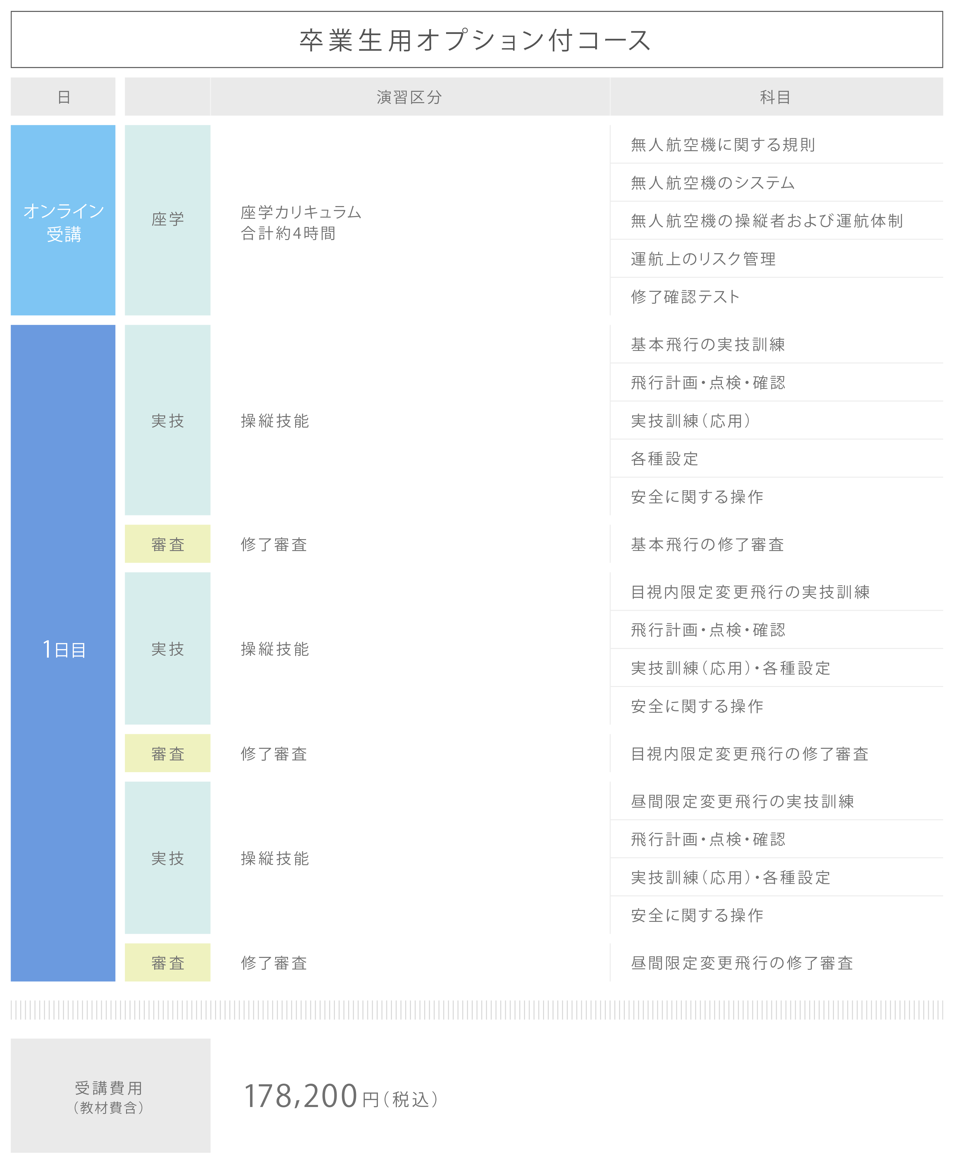 卒業生オプション付きカリキュラム
