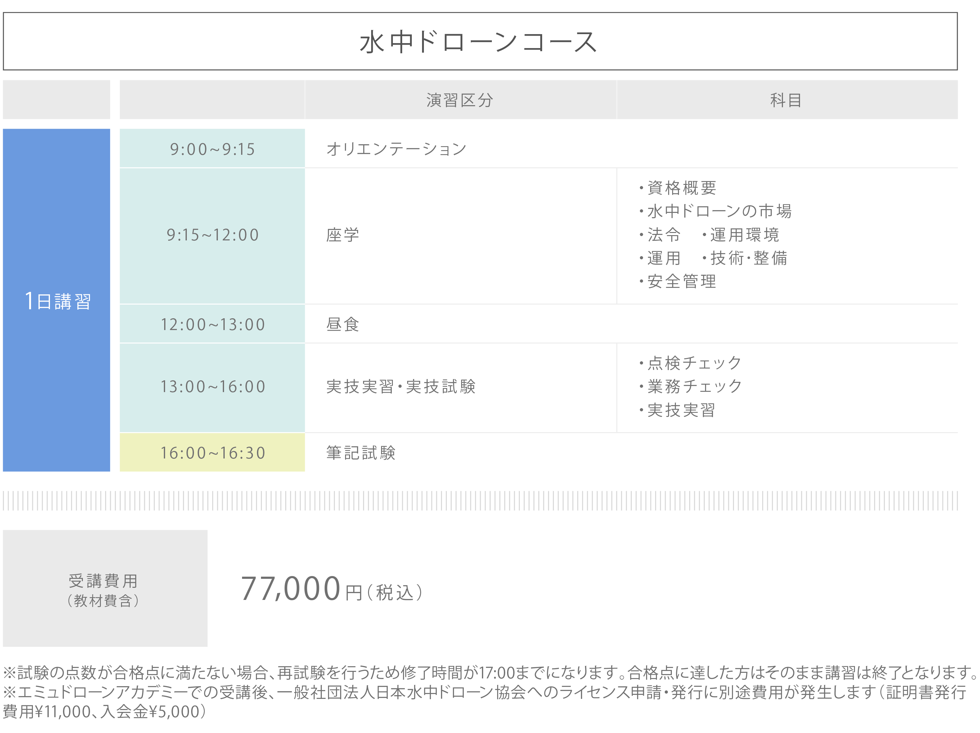 水中ドローンカリキュラム