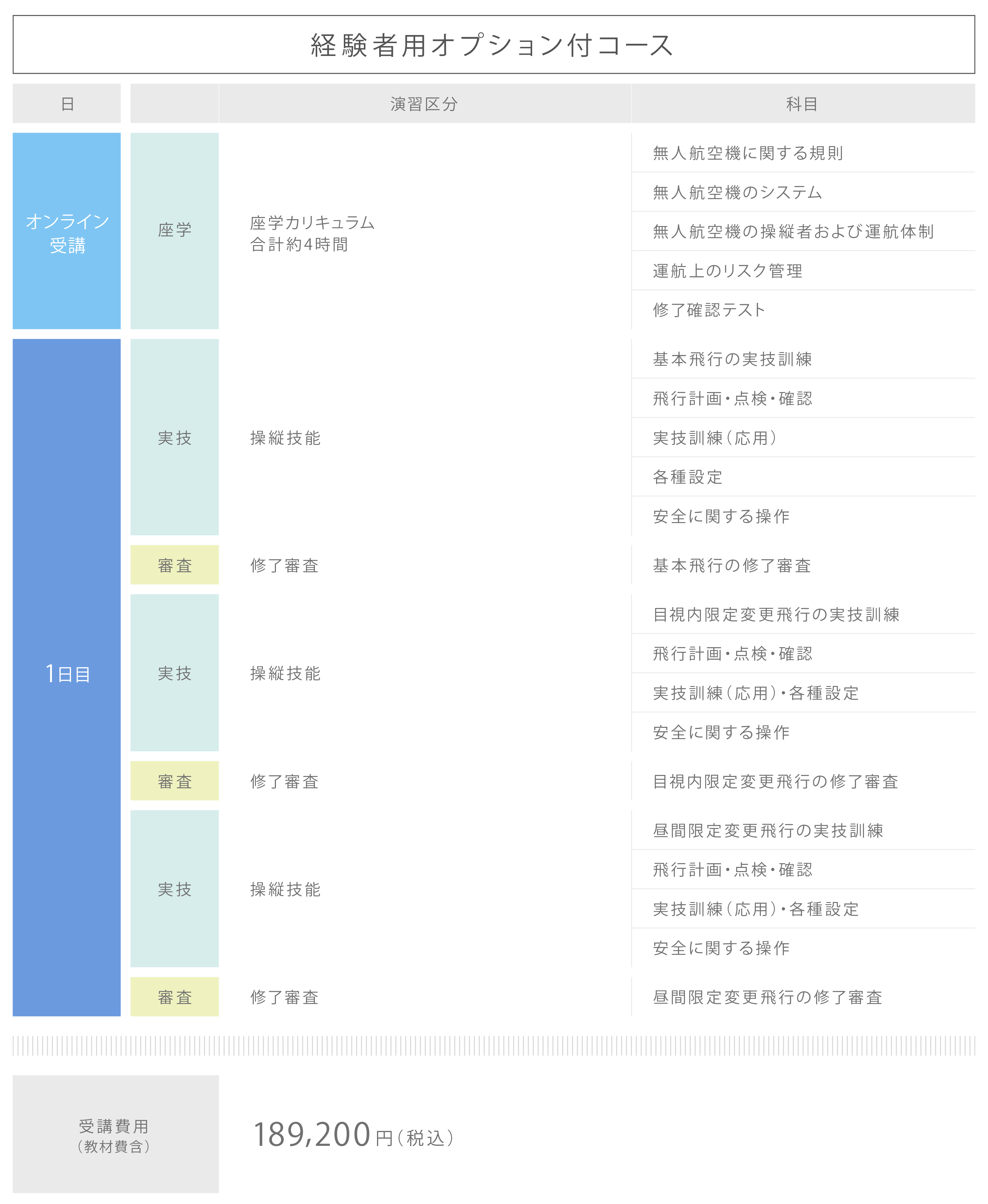 経験者オプション付きカリキュラム
